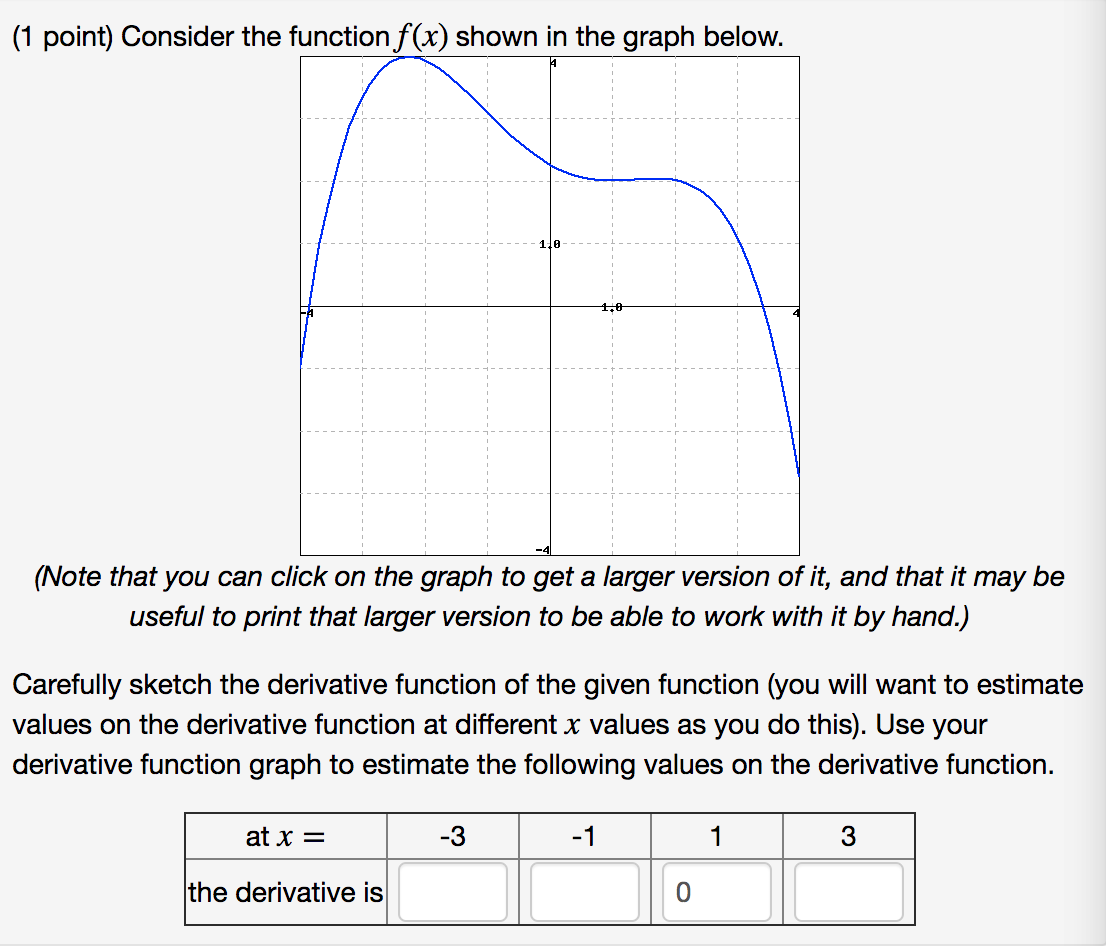 Solved Point Consider The Function F X Shown In The Chegg