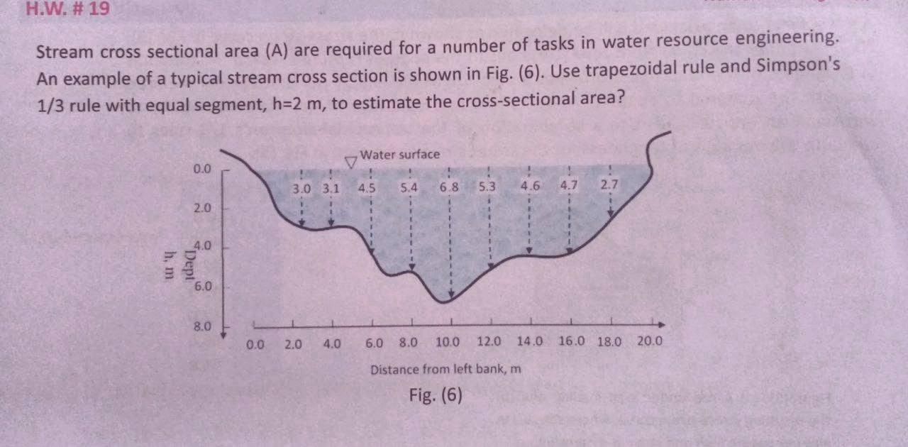 Solved H W 19 Stream Cross Sectional Area A Are Chegg