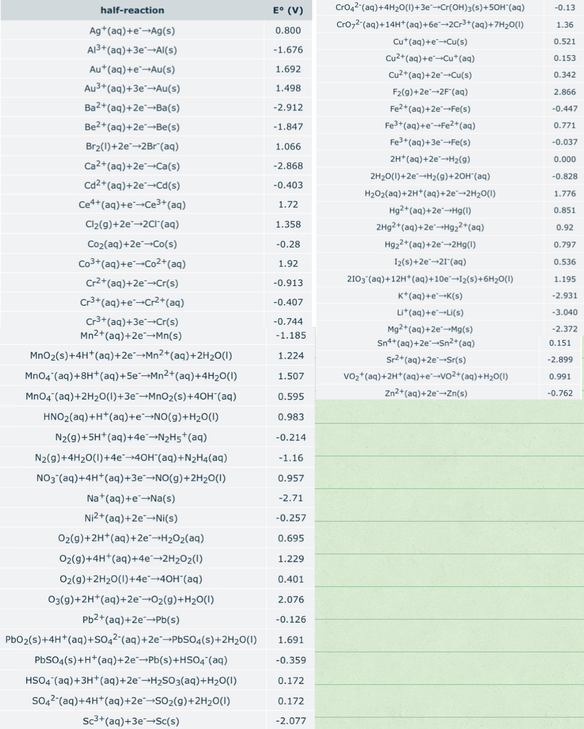 Solved Using Standard Reduction Potentials From The Aleks Chegg