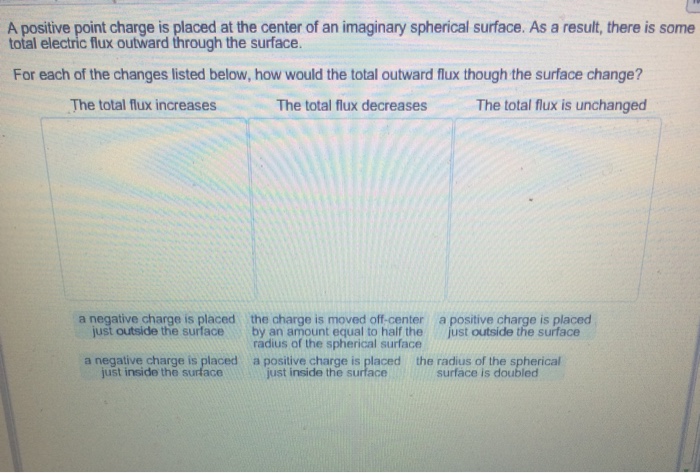 Solved A Positive Point Charge Is Placed At The Center Of An Chegg