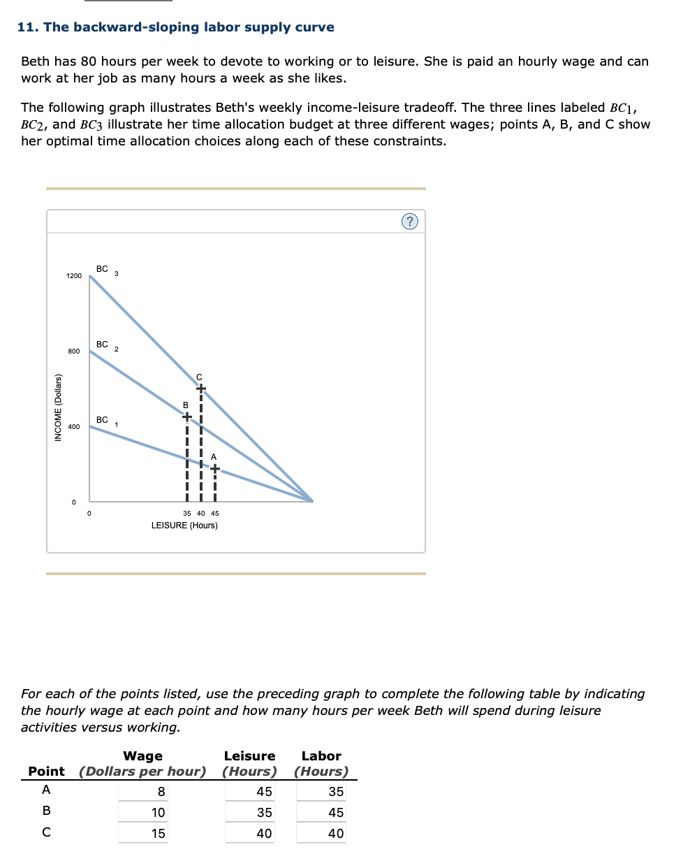 Solved The Backward Sloping Labor Supply Curve Beth Has Chegg