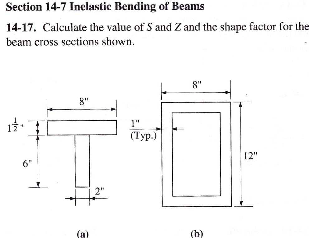 Calculate The Value Of S And Z And The Shape Factor