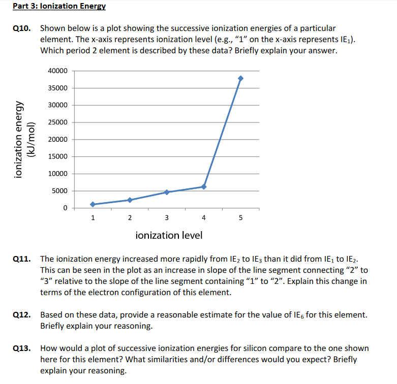 Solved Part 3 Lonization Energy Q10 Shown Below Is A Plot Chegg