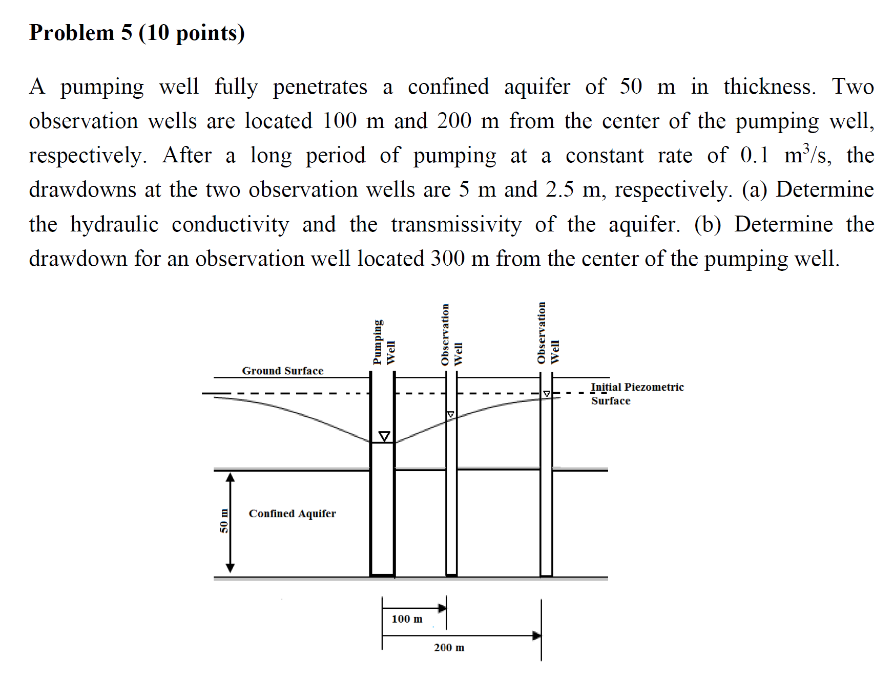 Solved A Pumping Well Fully Penetrates A Confined Aquifer Of Chegg