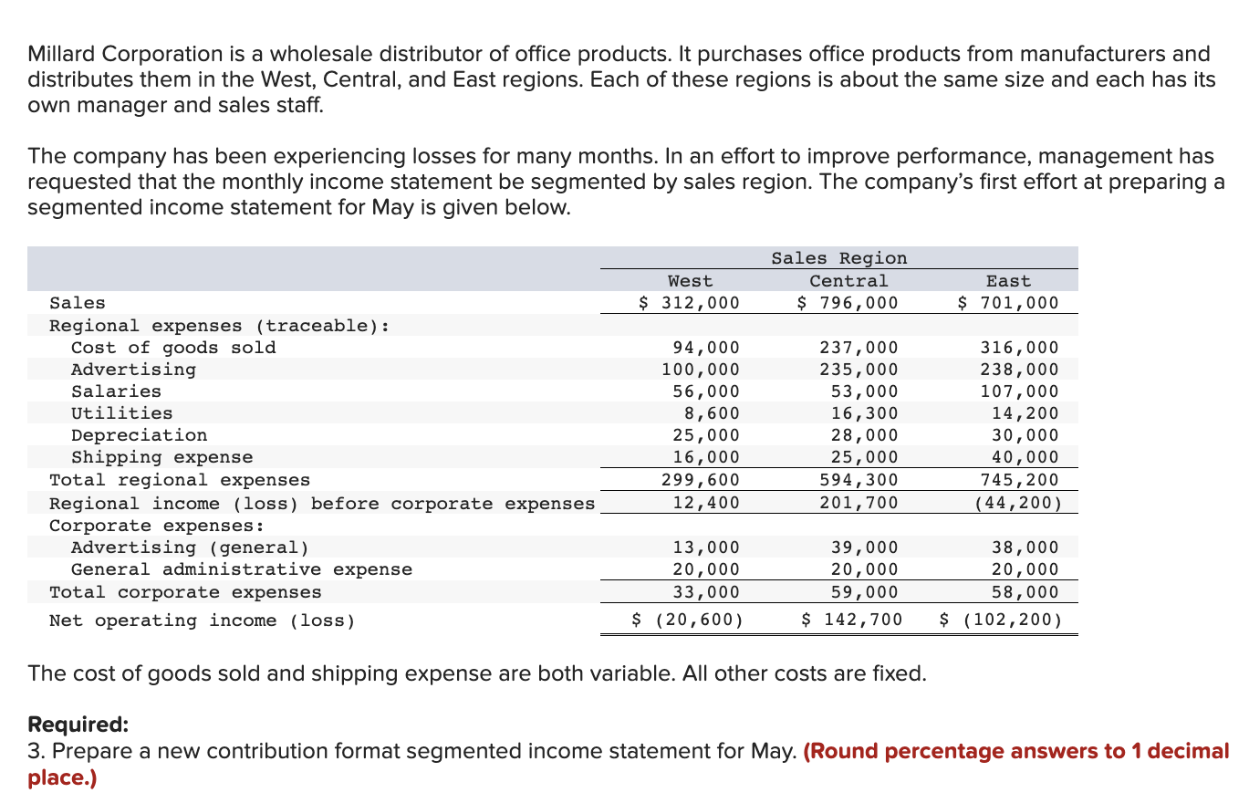 Solved Millard Corporation Is A Wholesale Distributor Of Chegg