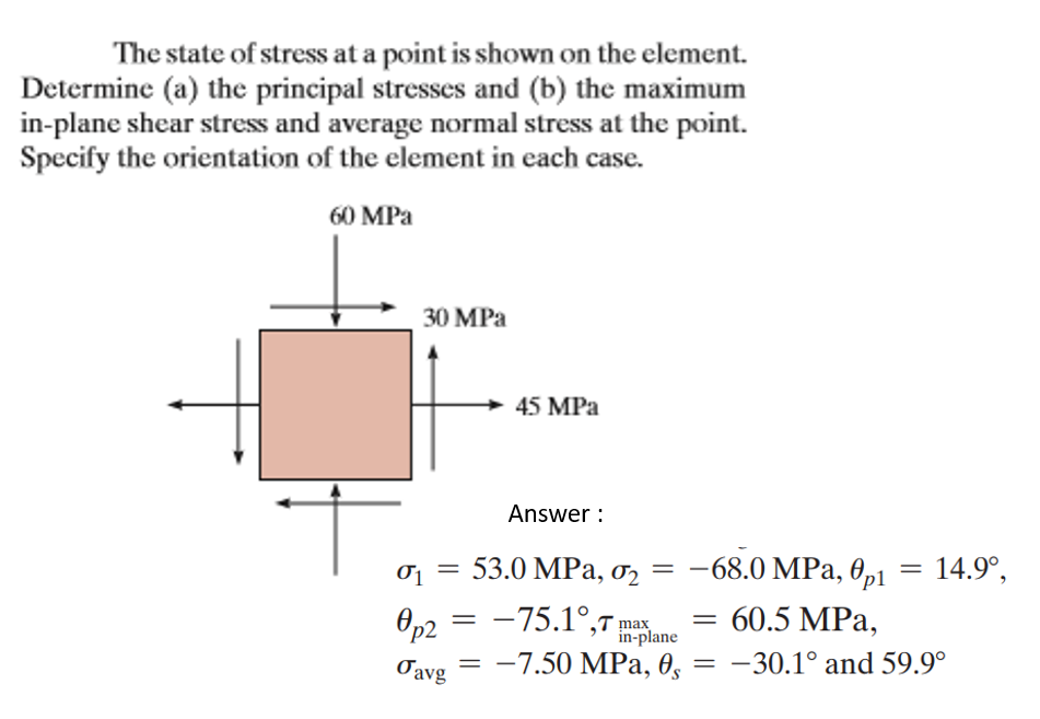 Solved The State Of Stress At A Point Is Shown On The Chegg