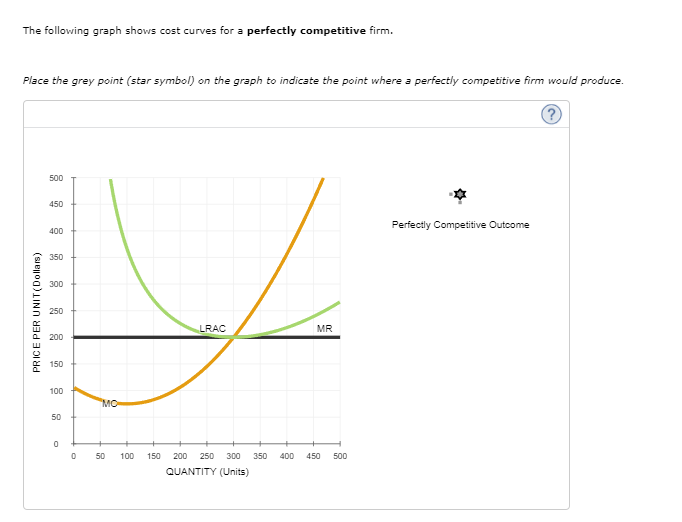 Solved The Following Graph Shows Cost Curves For A Chegg