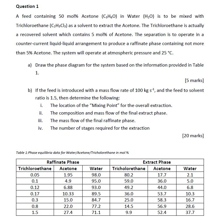 Solved A Feed Containing Mol Acetone C H O In Water Chegg