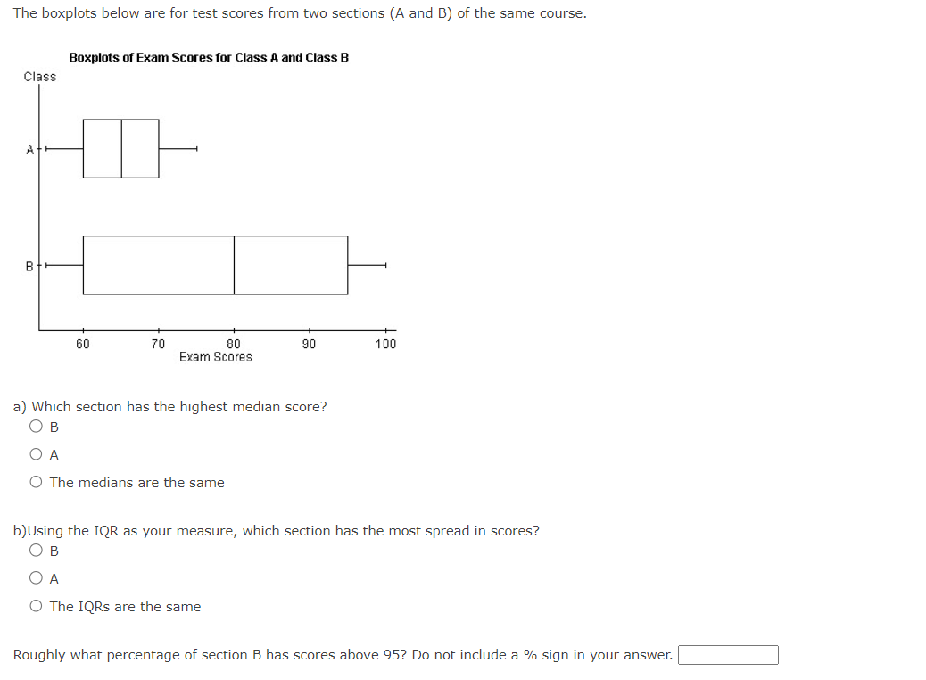 The Boxplots Below Are For Test Scores From Two Chegg