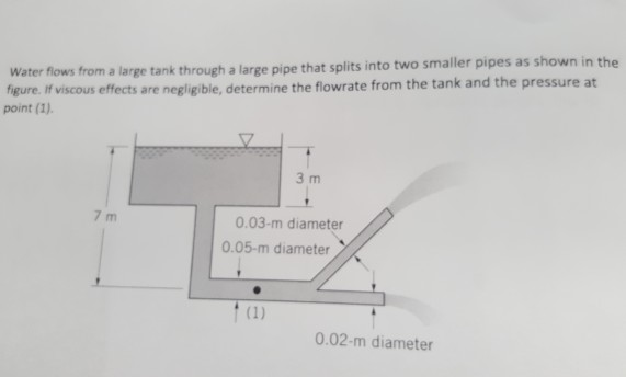 Solved Water Flows From A Large Tank Through A Large Pipe Chegg