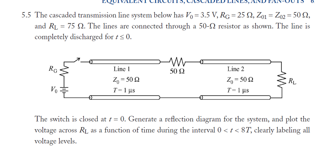 Solved The Cascaded Transmission Line System Below Has Chegg