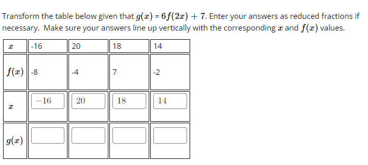 Solved Transform The Table Below Given That G X F X Chegg