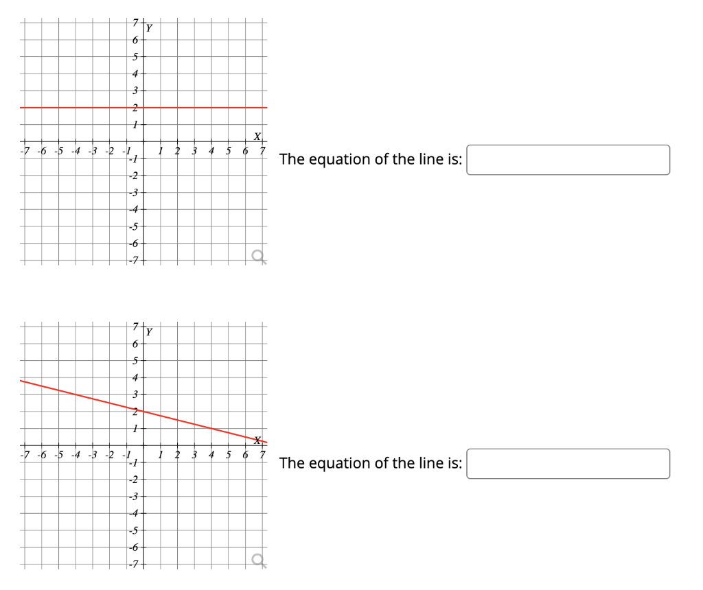 Solved Give The Equation Of Each Line In The Graphs Below Chegg