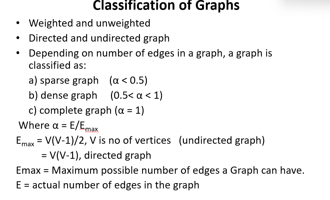 Solved Given A Directed Graph With 10 Vertices And 40 Edges Chegg