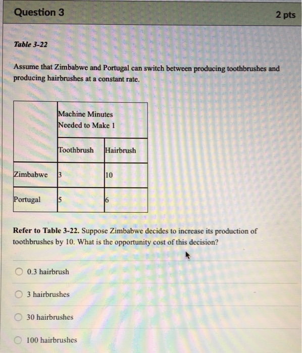 Solved Question 3 2 Pts Table 3 22 Assume That Zimbabwe And Chegg