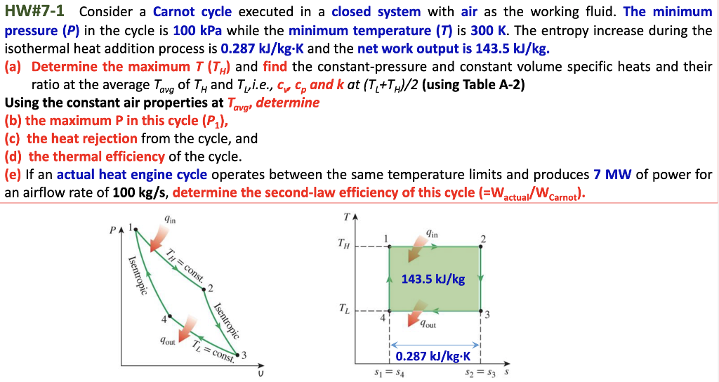 Solved HW 7 1 Consider A Carnot Cycle Executed In A Closed Chegg