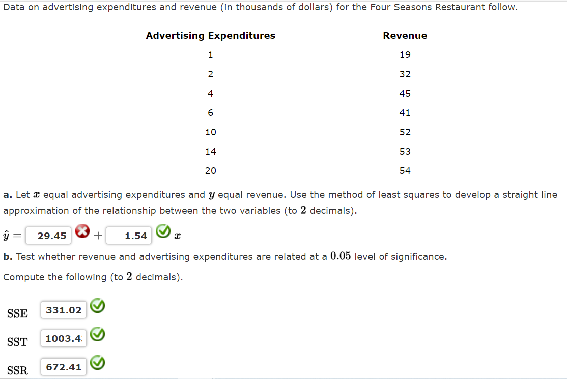 Solved Data On Advertising Expenditures And Revenue In Chegg