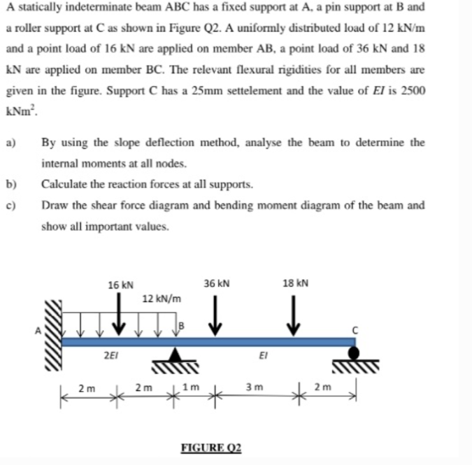 Solved A Statically Indeterminate Beam Abc Has A Fixed Chegg