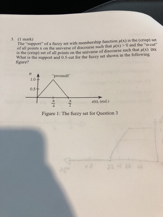 Marks Suppose That For The Inverted Pendulum Chegg