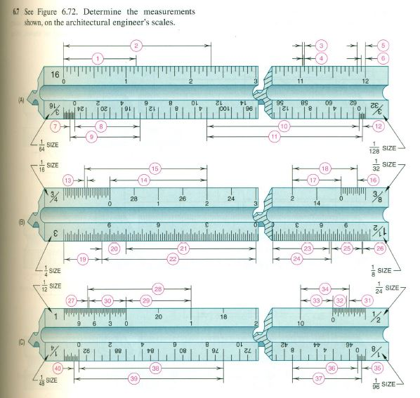 For 6.6 (Civil Engineers Scale) List Measurements | Chegg.com