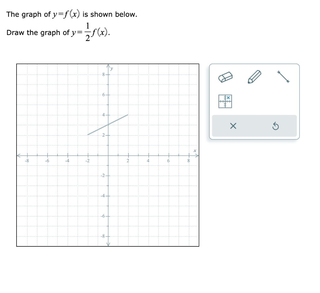 Solved The Graph Of Y F X Is Shown Below Draw The Graph Of Chegg