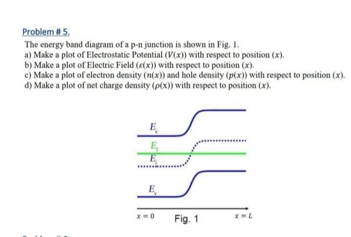 Solved Problem 5 The Energy Band Diagram Of A P N Chegg