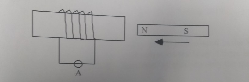 Solved Using Lenz S Law Determine The Direction Of The Chegg