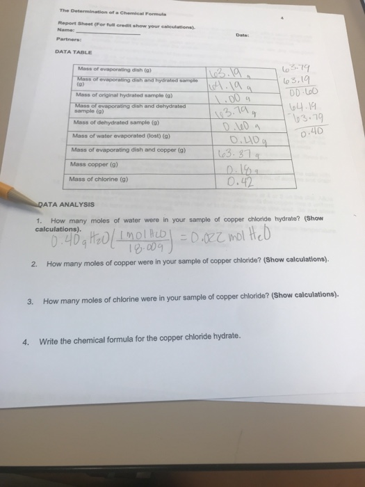 Solved The Determination Of A Chemical Formula Report Shot Chegg