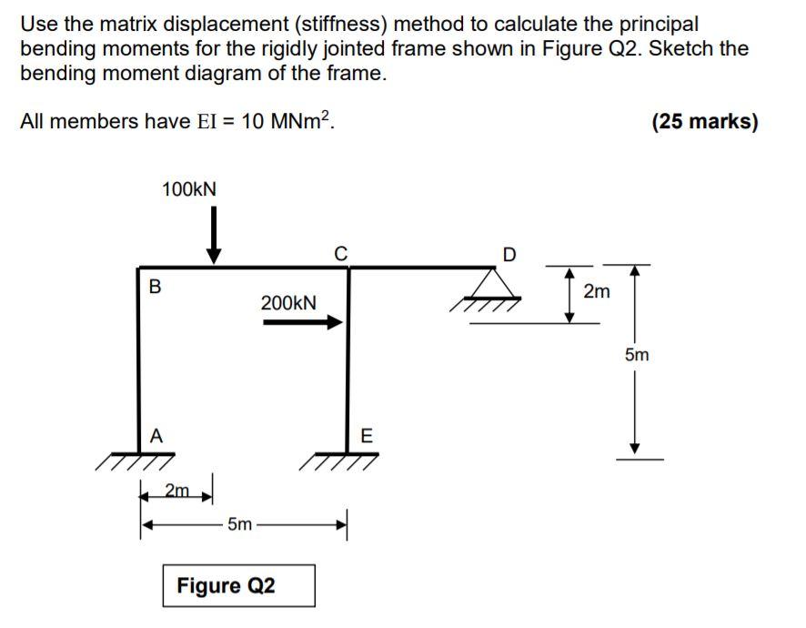 Solved Use The Matrix Displacement Stiffness Method To Chegg