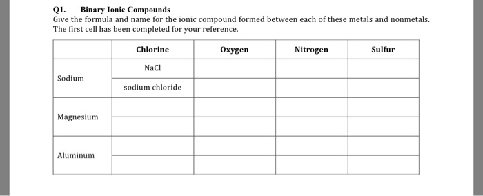 give-the-formula-and-name-for-the-ionic-compound-f-chegg