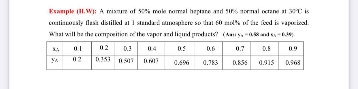 Solved Example H W A Mixture Of Mole Normal Heptane Chegg