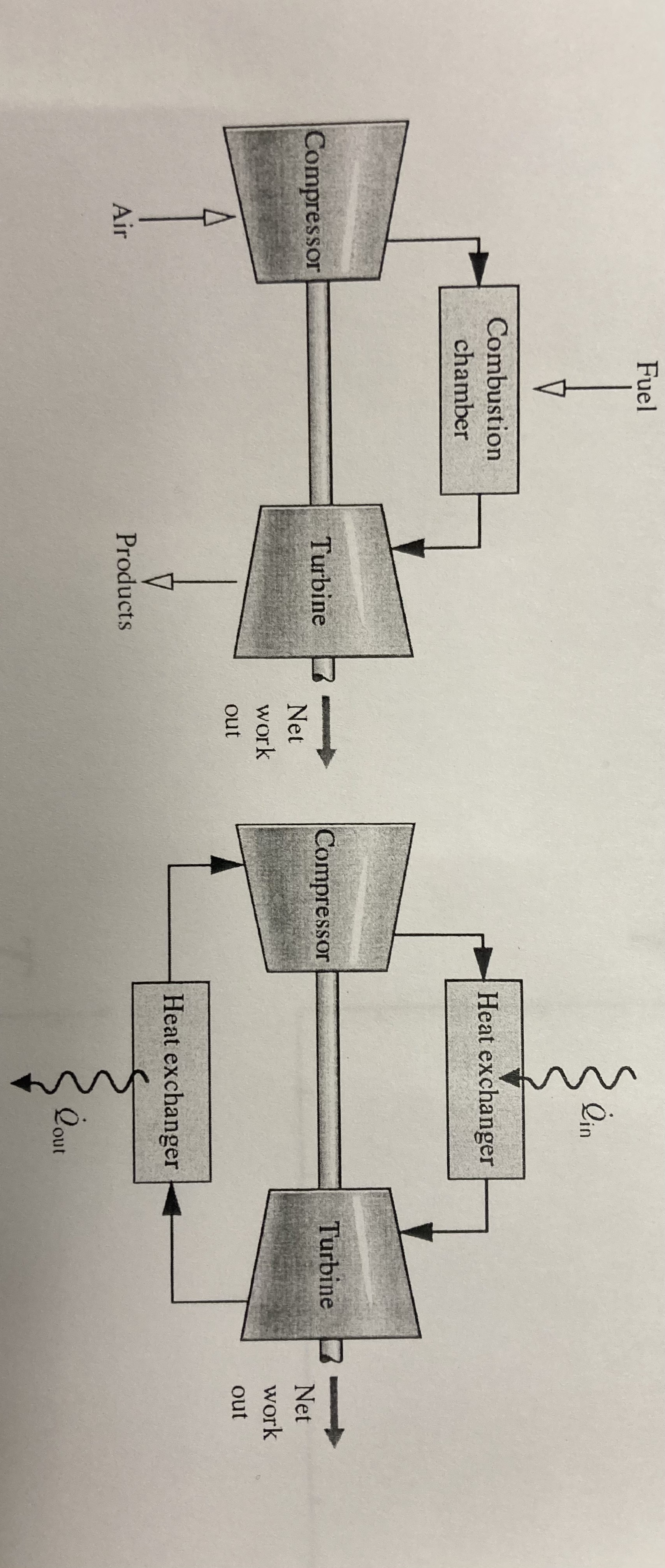 Solved The Simple Model Of A Gas Turbine Has Three Processes Chegg