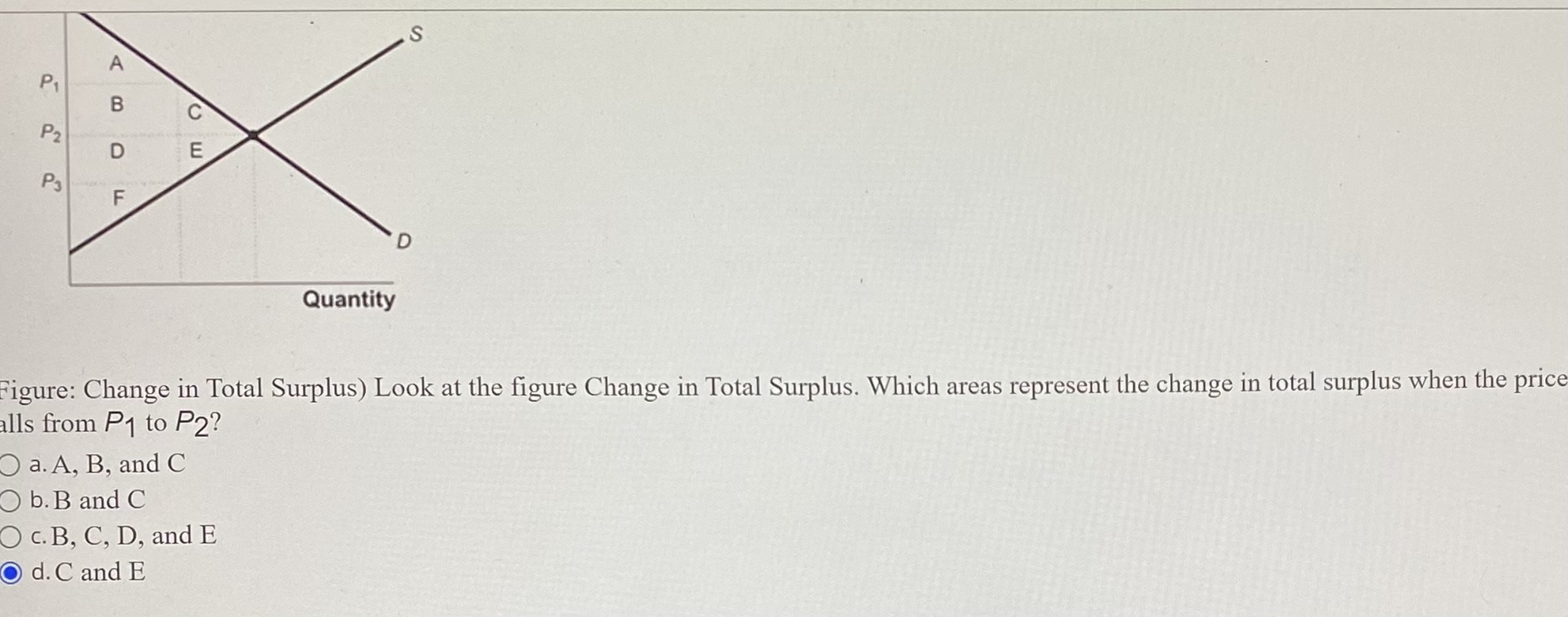 Solved Igure Short Run Monobolv Figure Short Run Chegg