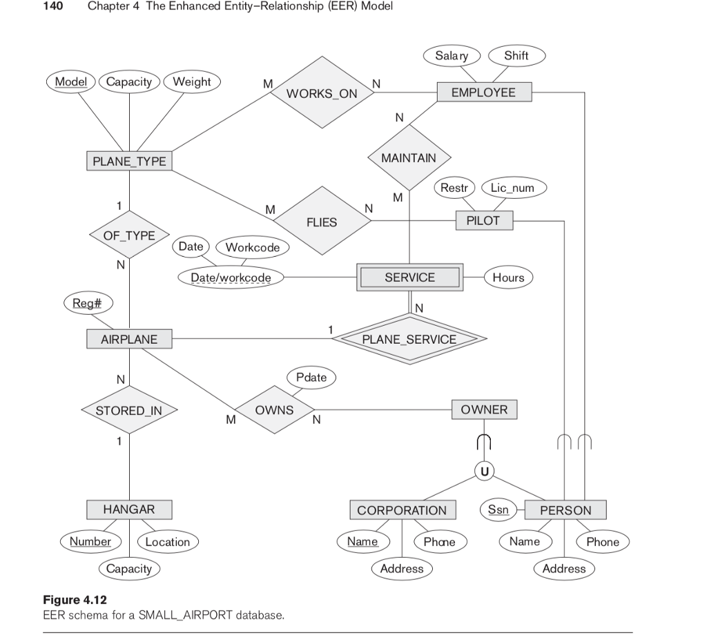 Solved 1 30 Points EER To Relational Schema Mapping Map Chegg