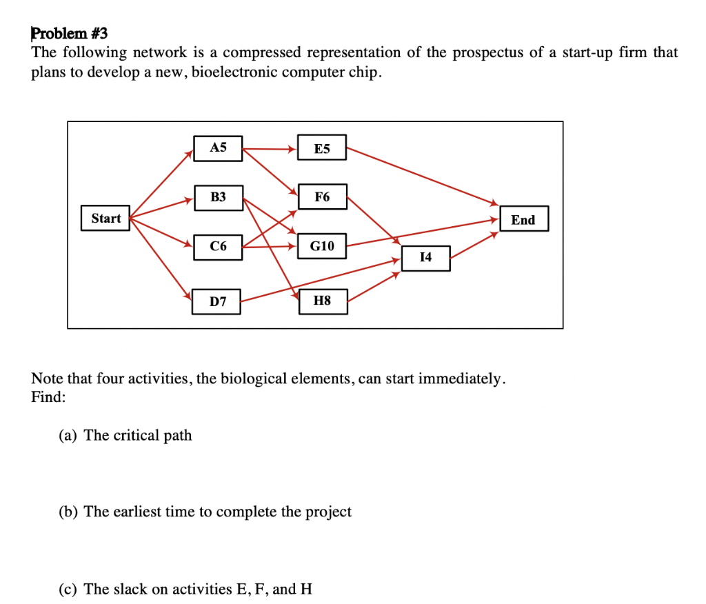 Solved Problem 1 Q Given The Diagram Below Find A The Chegg