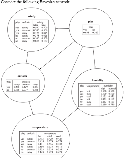 Solved Consider The Following Bayesian Network There Are Chegg