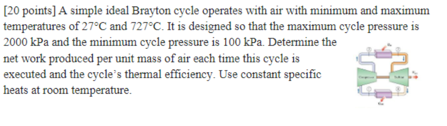 Solved Points A Simple Ideal Brayton Cycle Operates Chegg