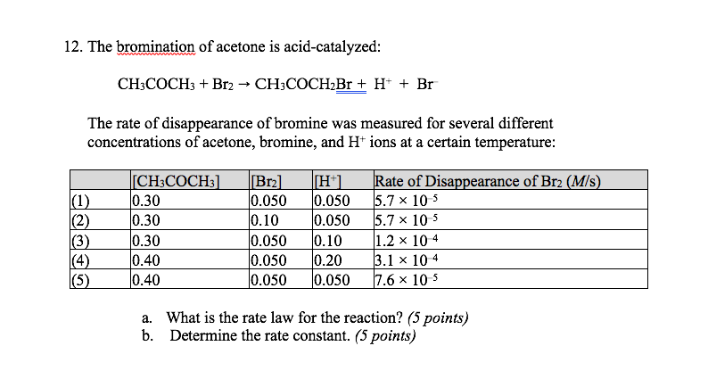 Solved 12 The Bromination Of Acetone Is Acid Catalyzed Chegg