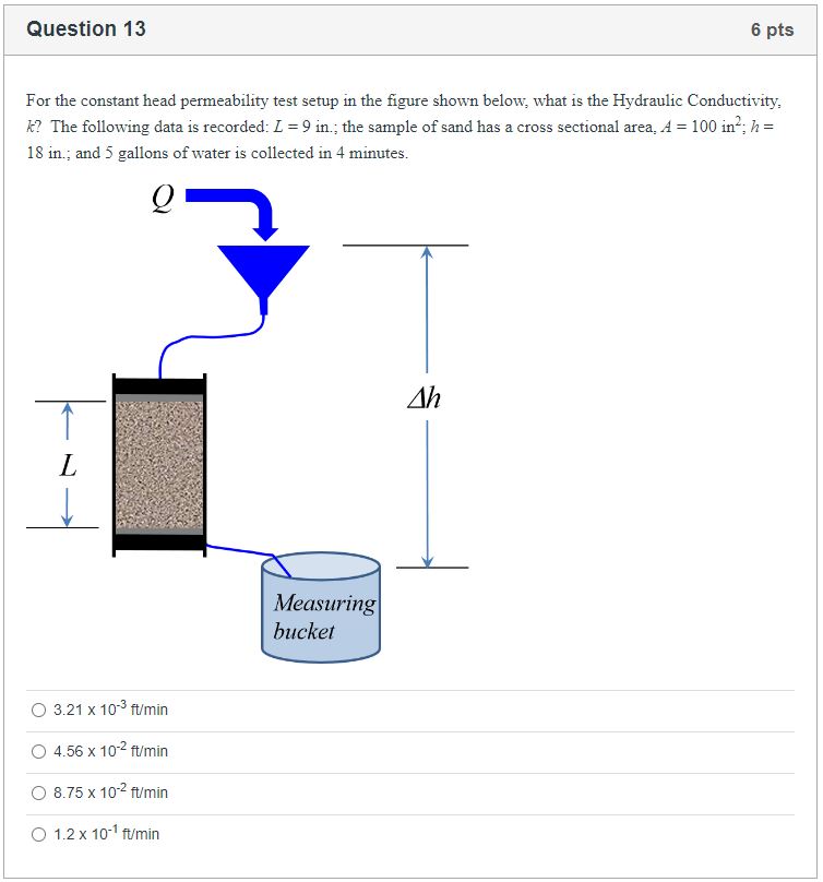 Solved For The Constant Head Permeability Test Setup In The Chegg