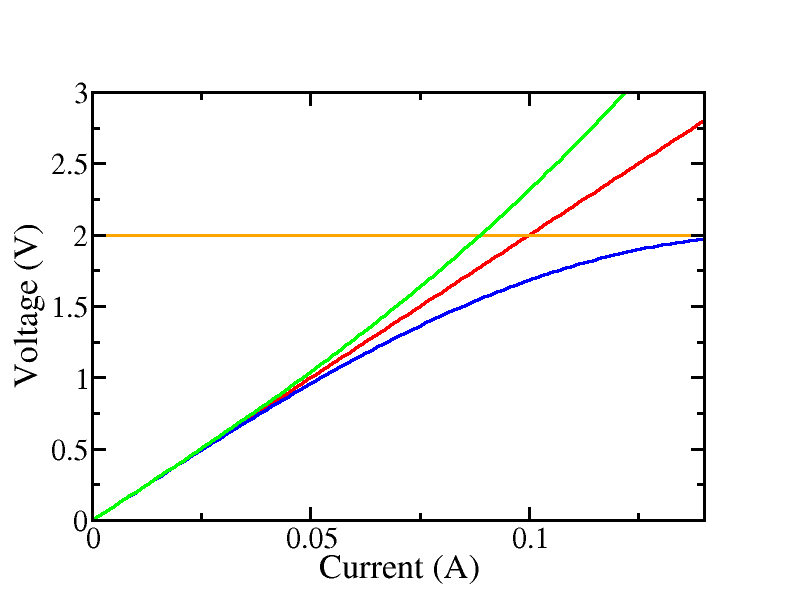 Solved For Most Materials However The Resistance Does Chegg