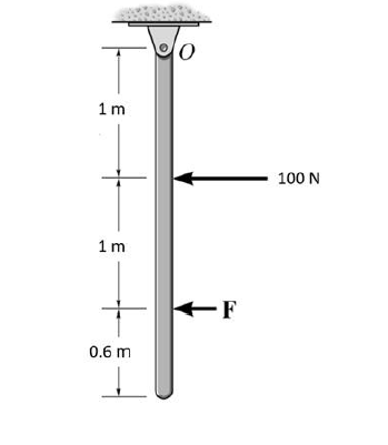 Solved At The Instant Shown Two Forces Act On The 150 N Chegg