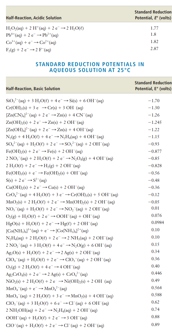 Solved Using Values From The Table Of Standard Reduction Chegg