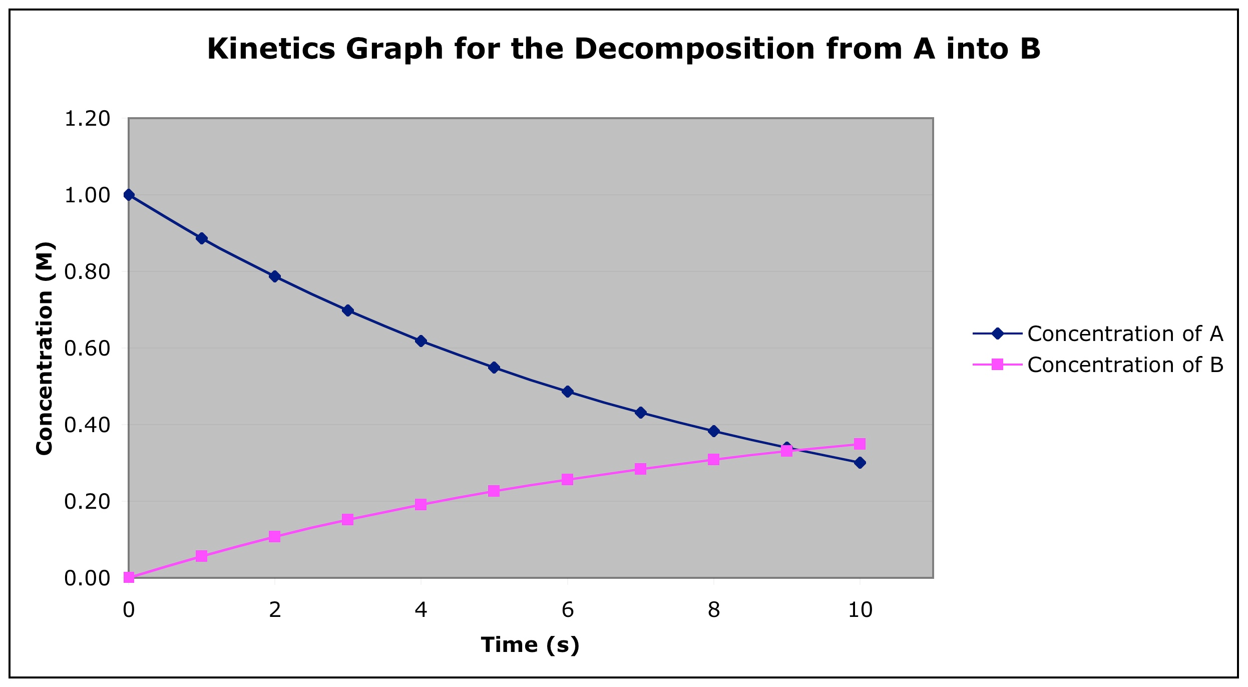 Stoichiometry homework help