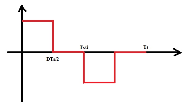 Solved A Square Wave With 50 Duty Ratio D With On Time Chegg