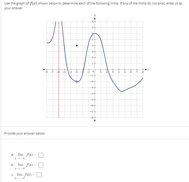 Solved Use The Graph Of F X Shown Below To Determine E