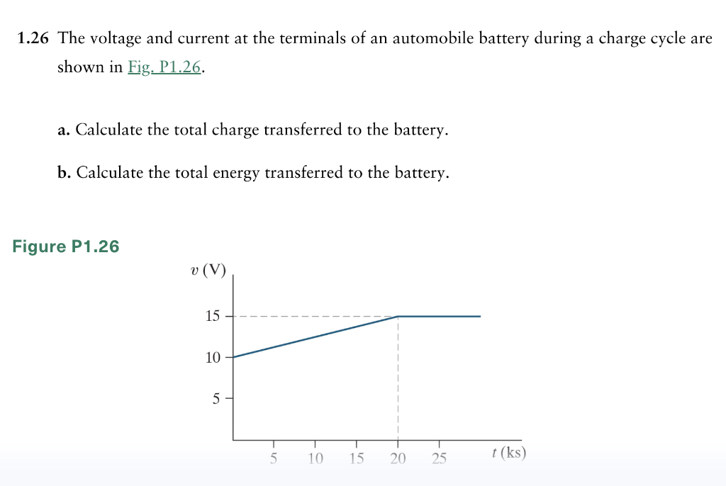 Solved 1 26 The Voltage And Current At The Terminals Of An Chegg