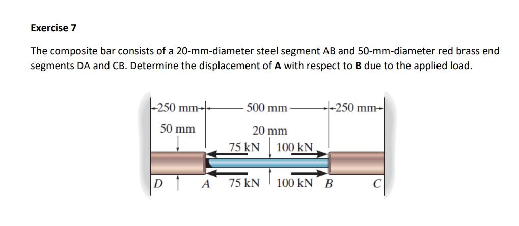 Solved Exercise 7 The Composite Bar Consists Of A Chegg