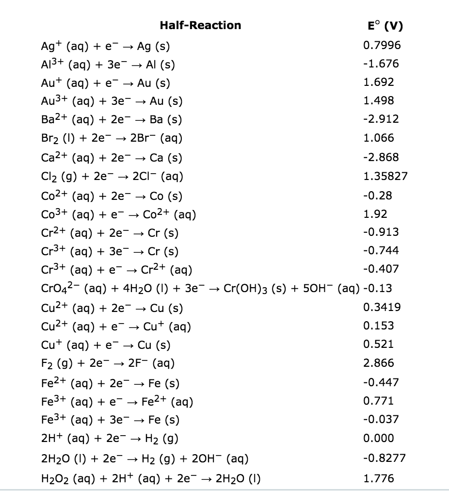 Solved Using Standard Reduction Potentials From The Aleks Chegg