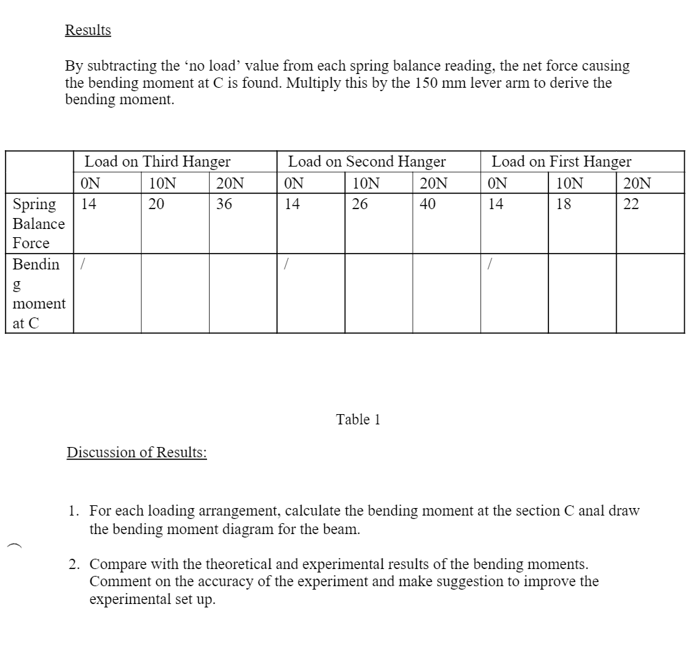 Solved How To Fill In The Result Box Solve And Elaborate Chegg