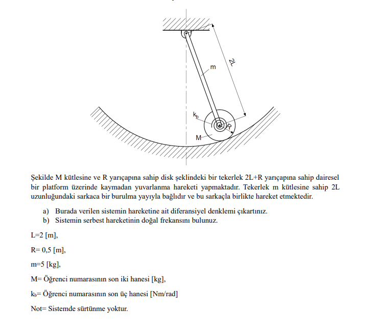 Solved Șekilde M kütlesine ve R yarıçapına sahip disk Chegg